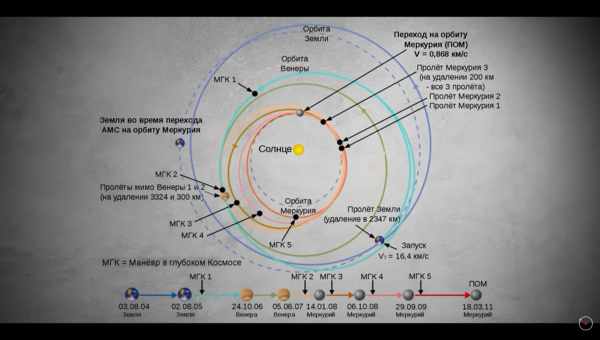 Атмосфера Плутона вказала на його геологічну активність